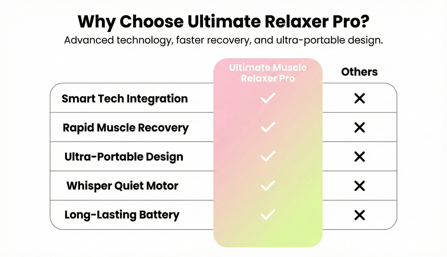 Ultimate Muscle Relaxer Pro