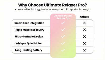 Ultimate Muscle Relaxer Pro